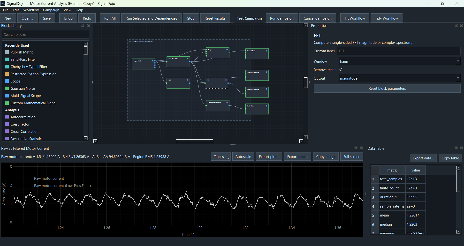 SignalDojo signal analysis and data table
