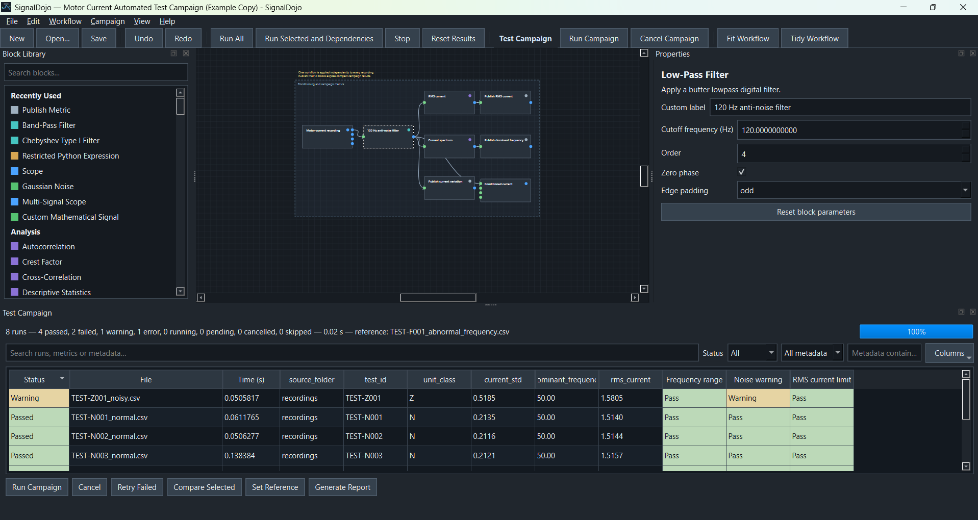 SignalDojo automated test campaign dashboard